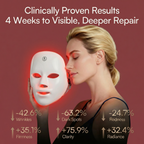 Red Light Therapy Mask - Reviancel™